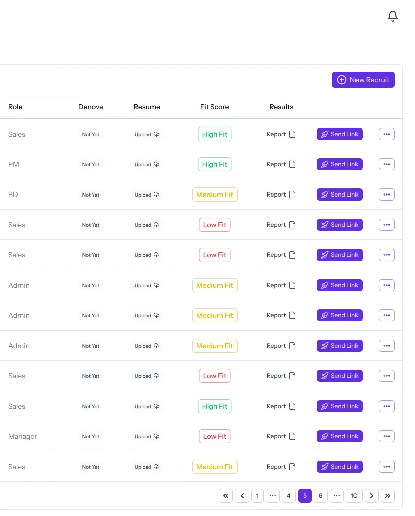 Denova Business Recruitment Dashboard